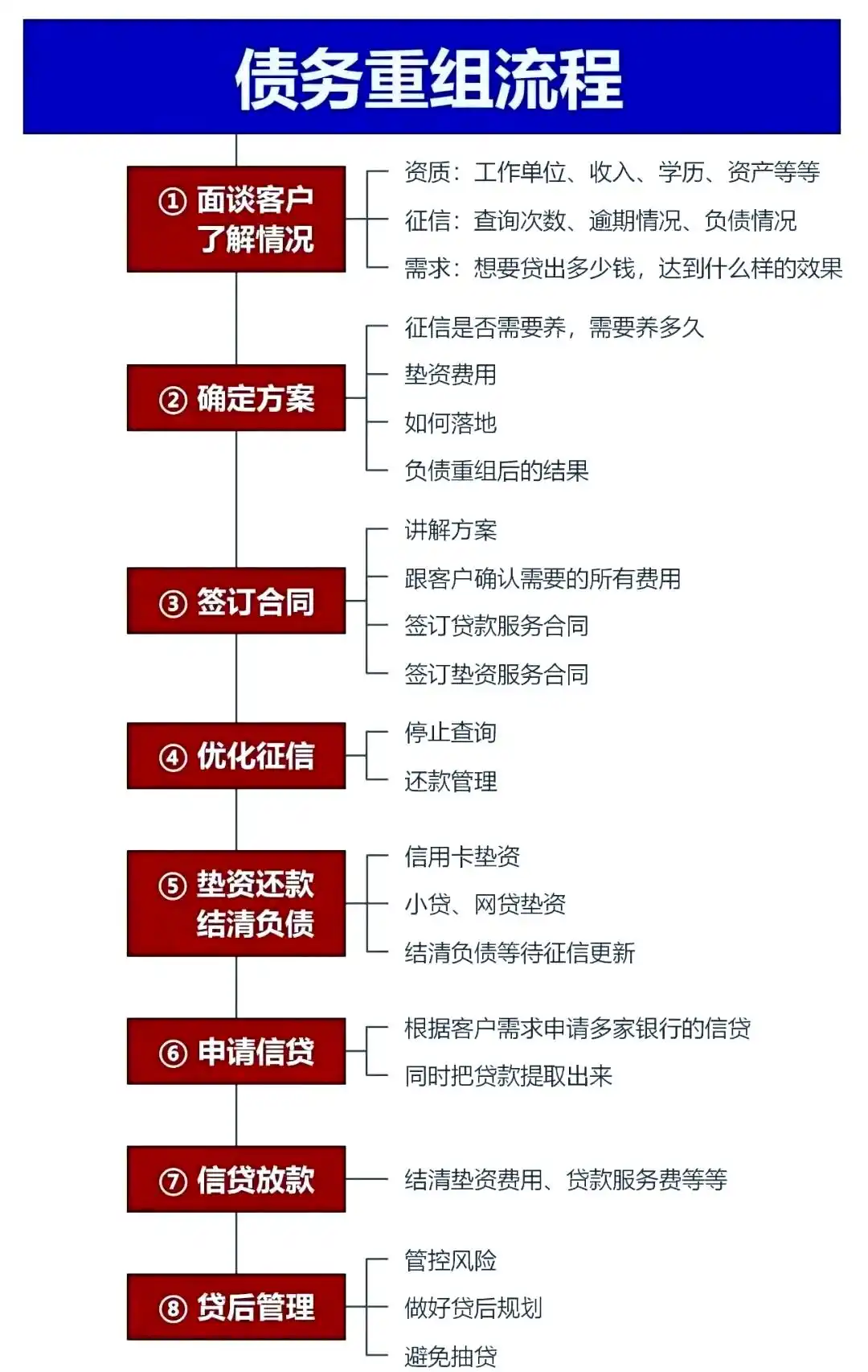 在鄂托克旗，中小企业也可以债务重组吗？